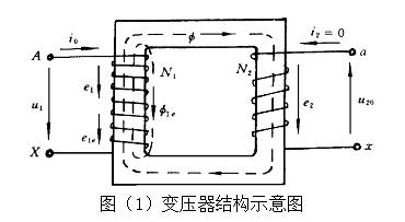 蘑菇视频红色LOGO旧版本